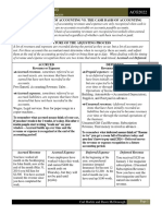 Financial Accounting Chapter 3: The Adjusting Process: The Accrual Basis of Accounting vs. The Cash Basis of Accounting