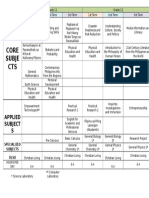 Core Subje CTS: Specialized Subjects Dlsu