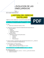 ESQUEMA EVOLUCION DE LAS INSTITUCIONES JURÍDICAS P