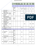 Lista de Atividades Que Precisam de Licença Ambiental PDF