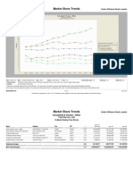 Market Share Trends: Keller Williams Realty Jupiter