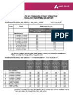 Interest Rates On NRI Fixed Deposits Plus