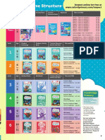 Int Pri English Structure Chart