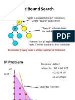 Branch and Bound Search: Node Is A Subproblem (LP Relaxation), Where "Bound" Comes From