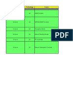 5 Hours 2G GSM Principles: Time Credits Learning Technology Course