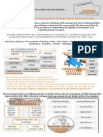 Company Profile Methods