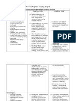 Process Chart