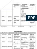 Authority Submission List in Malaysia