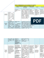 Cuadro Comparativo de Los Sociedad Esclavista