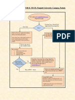 00 Instructions For B.tech - FINAL