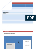 SAP Memory Management