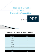 Tables and Graphs of The Patient Information: by Chris Gi F. Idul, SN