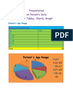 Presentation On Patient's Data With Tables, Charts, Graph