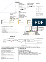 Arkham Horror Cheat Sheet