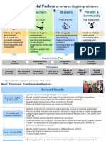 Fundamental Factors: School Head Teachers Students Parents & Community