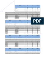 Tabla de Conductores