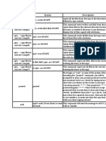 Command Syntax Description