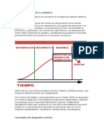 Grado de Madurez de La Industria