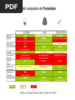 Cuadro Comparativo de Fibras Naturales