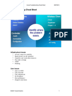 Troubleshooting Cheat Sheet