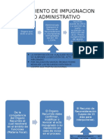 Procedimiento de Impugnacion Acto Administrativo