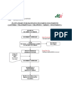 Flow Chart For Handling Incoming Documents