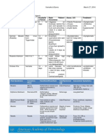 Disease/Infection Etiologic Agent Incubatio N Period Rash Pattern/ Occurence Assoc. S/S Treatment