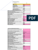 A List of All Keyboard Shortcuts in Excel .. Description Key Control Key Short Cuts