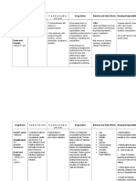 Drug Name Indication Contraindic Ation Drug Action Adverse and Side Effects Nursing Responsibilities