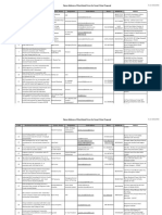 Address of Shortlisted Firms For Smart Cities Proposal