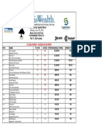 2016 HollisWealth Pro-Am Results