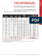 EstimateBrazingAlloys PDF