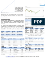 Markets: Market Snippet Nifty