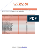 Numérotation Normalisée Des Procédés de Soudage