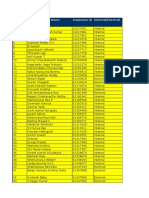 VF Ap: Circle N Sl. No Employee NSN Name Employee ID Internal/External