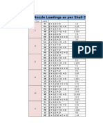 Nozzle Loads As Per Shell DEP