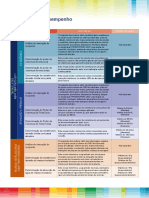 Requisitos de Desempenho de Tintas ABNT