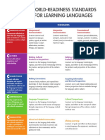 World ReadinessStandardsforLearningLanguages