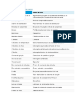 Apelidos de Peças de Carros