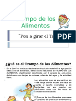 Trompo de Los Alimentos