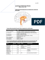 Psychotropic Medication Review