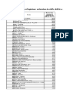 Classement Des Écoles D'ingénieurs en Fonction Du Chiffre D'affaires de Leur Recherche Contractuelle