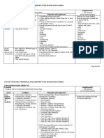 Shs Reqs Materialsfacilities and Equipment Artsdesign Stem