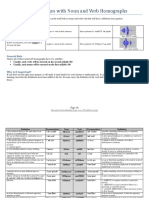 Stress Pattern Change Noun Verb Pairs PDF