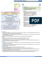 DHCP Message Format