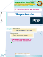 Diagrama de Flujo de La Elaboración de Yogurt