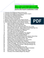 Top 130 Schools and Universities in The Philippines With The Most Board Passers