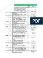 Budget of Work in Mathematics 4