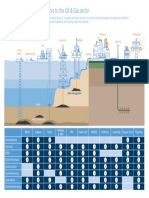 Lloyd's Register's Services To The Oil & Gas Sector: Modu Fixed Unit Refinery Land Rig Power Grid