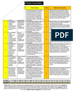 Ib Theatre Journal Rubric1